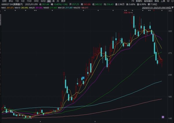 专业炒股配资 黄仁勋一言带崩量子概念股，万亿央企入主国盾量子能否走出商业化困境？