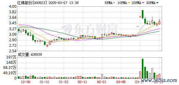 股票配资开户 红棉股份：2014年度员工持股计划2025年第一次持有人会议决议公告